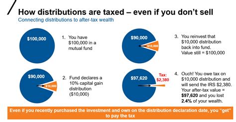 box 2a capital gain distributions long term or short term|capital gain distribution h&r block.